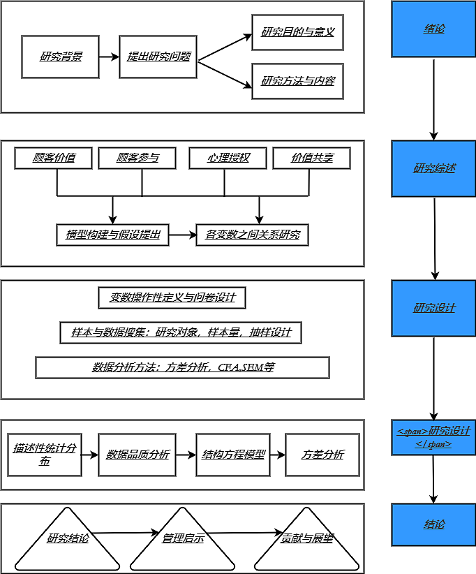 工作研究设计路线图迅捷画图