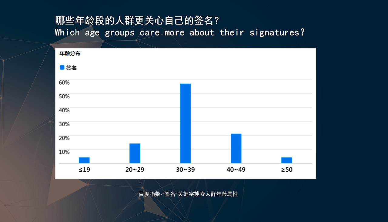 中国艺术签名设计关注人群属性调研报告丨南京孙老师