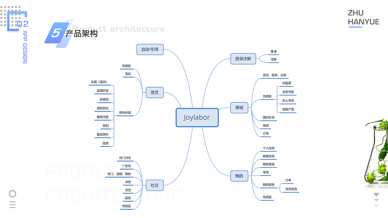 2017-2019作品集合（图ZMjAyNTQwOTUy） - APP界面 - 站酷设计师Z涵月原创素材 - 站酷ZCOOL