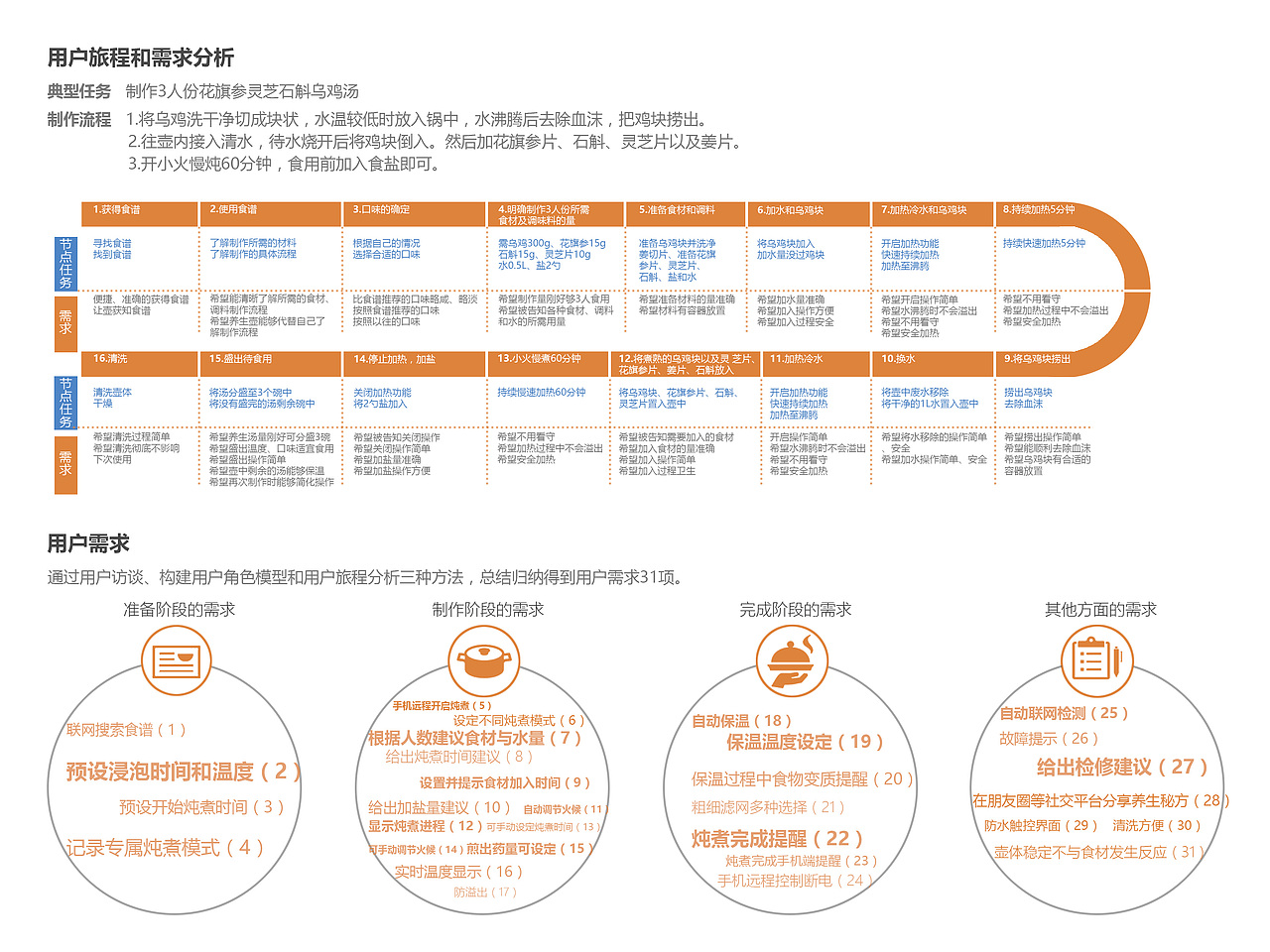 交互设计作品集