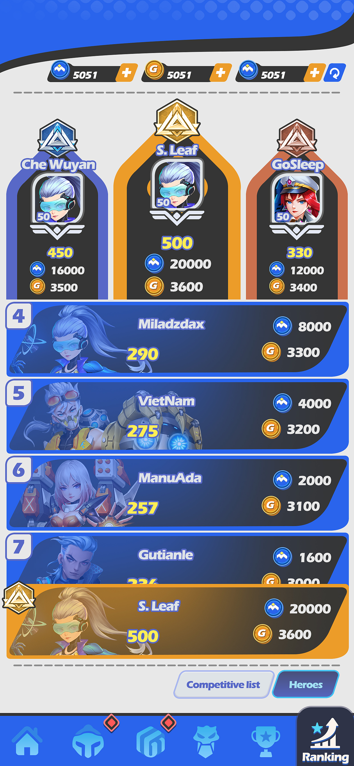 Mobox项目作品-《Block Tower Defense》（2021）