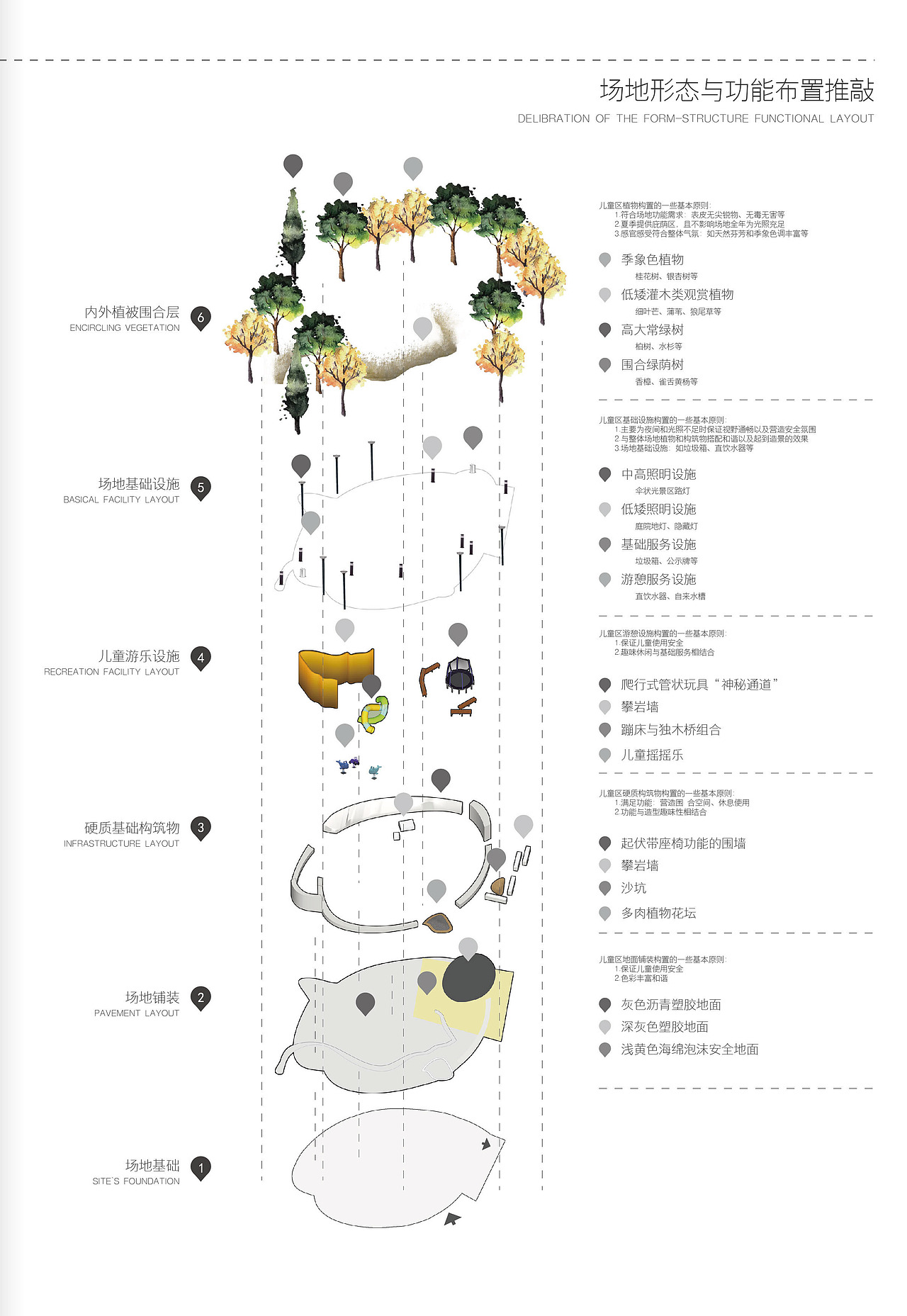 章江·吉埠沿江市民公园（图ZMTQyNTgyMzMy） - 景观设计 - 站酷设计师BickKanG原创素材 - 站酷ZCOOL