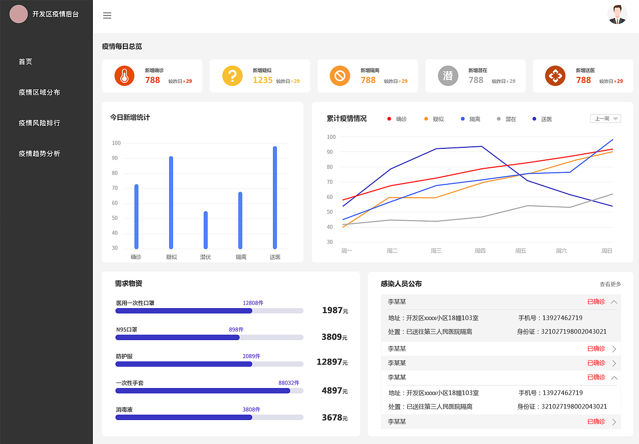疫情响应后台系统（图ZMTk4MDExMTAw） - 其他网页 - 站酷设计师MarskingL原创素材 - 站酷ZCOOL