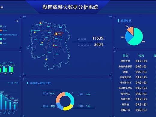 大屏设计（个人主页-ZNDE1ODY5ODQ=） - 其他UI - 站酷设计师悠闲闲原创素材 - 站酷ZCOOL