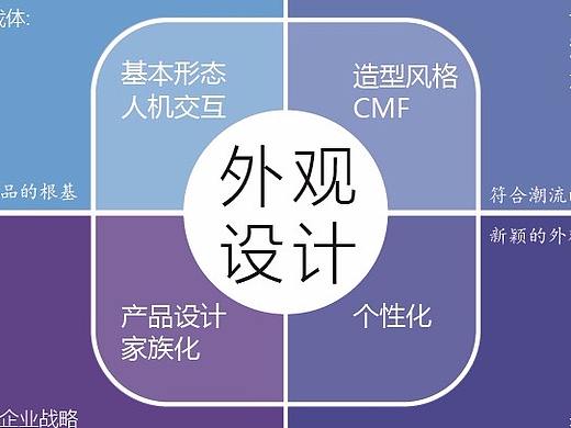多年实战总结：最高效的产品外观设计方法