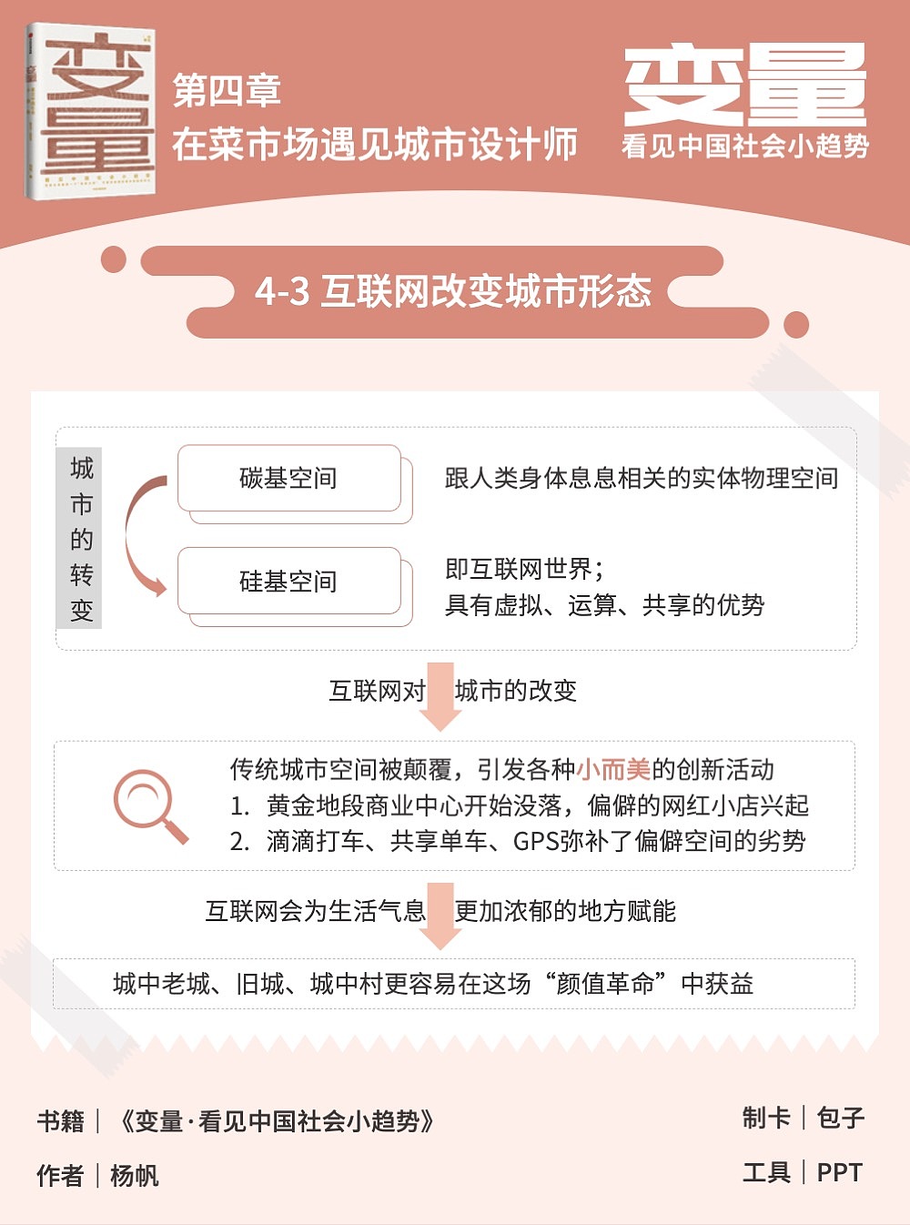 知識卡片《變量·看見中國社會小趨勢》（圖ZMjM2NjExMDky） - PPT/Keynote - 站酷設(shè)計師包子de視覺屋原創(chuàng)素材 - 站酷ZCOOL