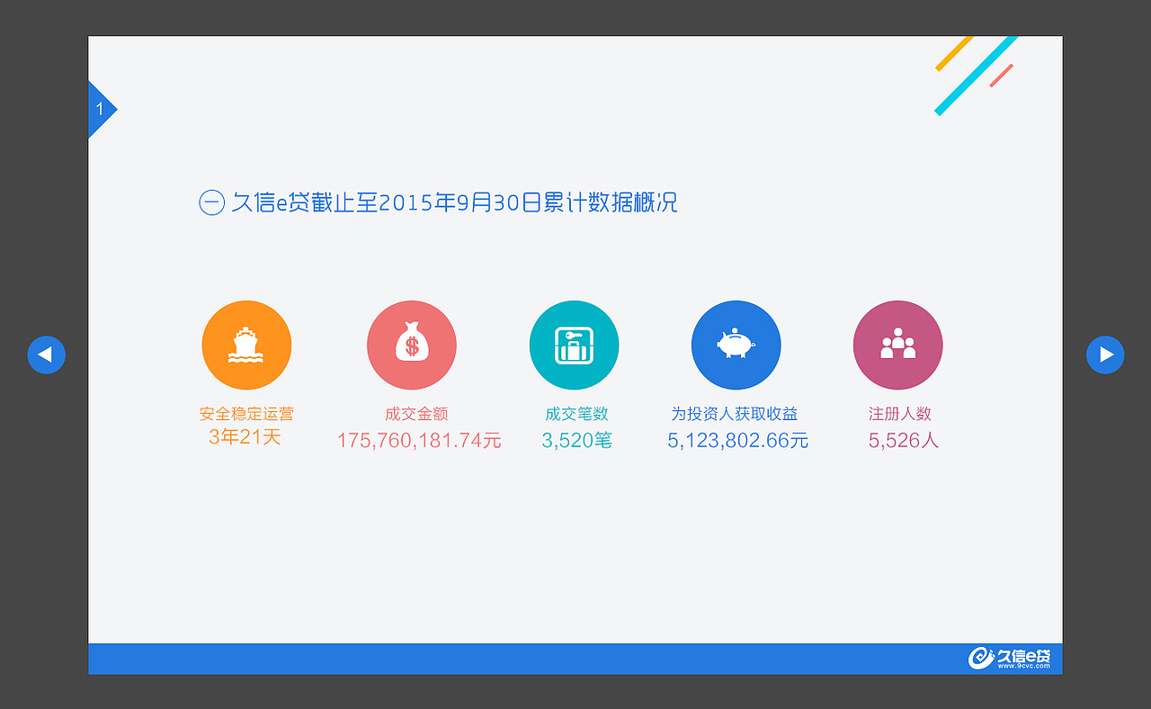 运营报告（图ZOTc2MDI3NDA=） - 企业官网 - 站酷设计师贝拉蒙原创素材 - 站酷ZCOOL