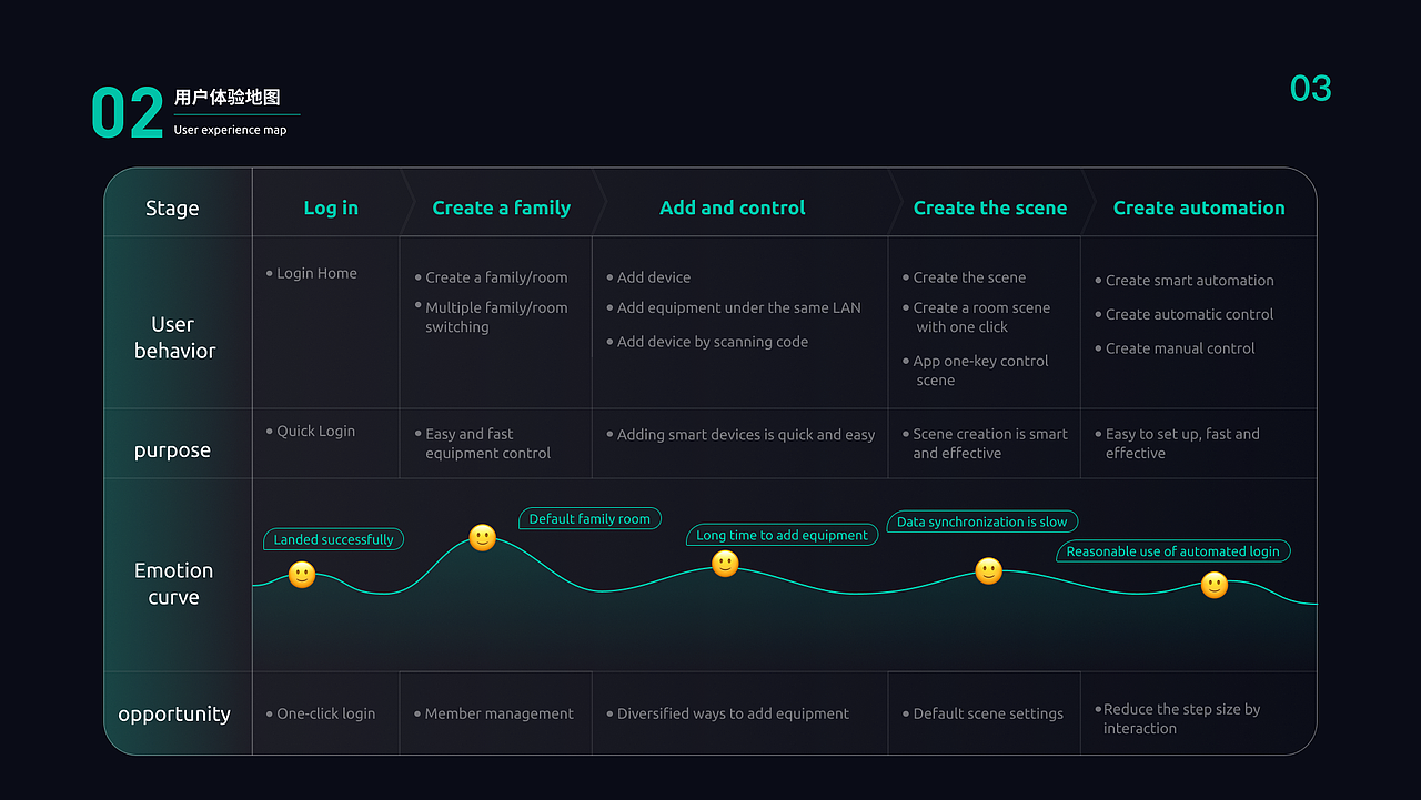 菜鸡暖作品集（图ZMjk0MDkzMTE2） - 其他UI - 站酷设计师菜鸡暖原创素材 - 站酷ZCOOL