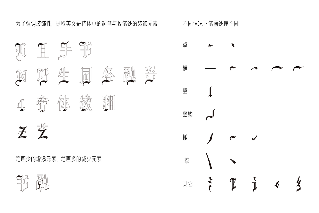 中文哥特体字库设计（图ZMTY2MDI0NDg0） - 字体/字形 - 站酷设计师设计师李小敏原创素材 - 站酷ZCOOL