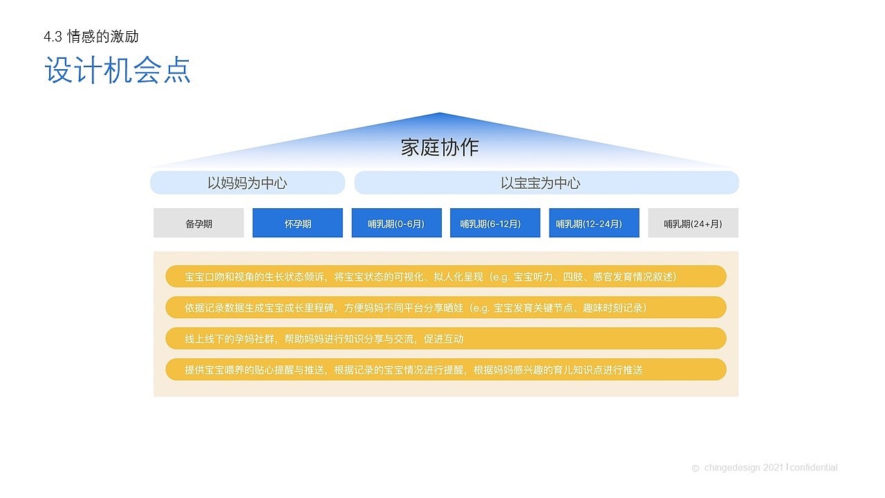 达能中国Parenting Hub -Tools小程序用户研究