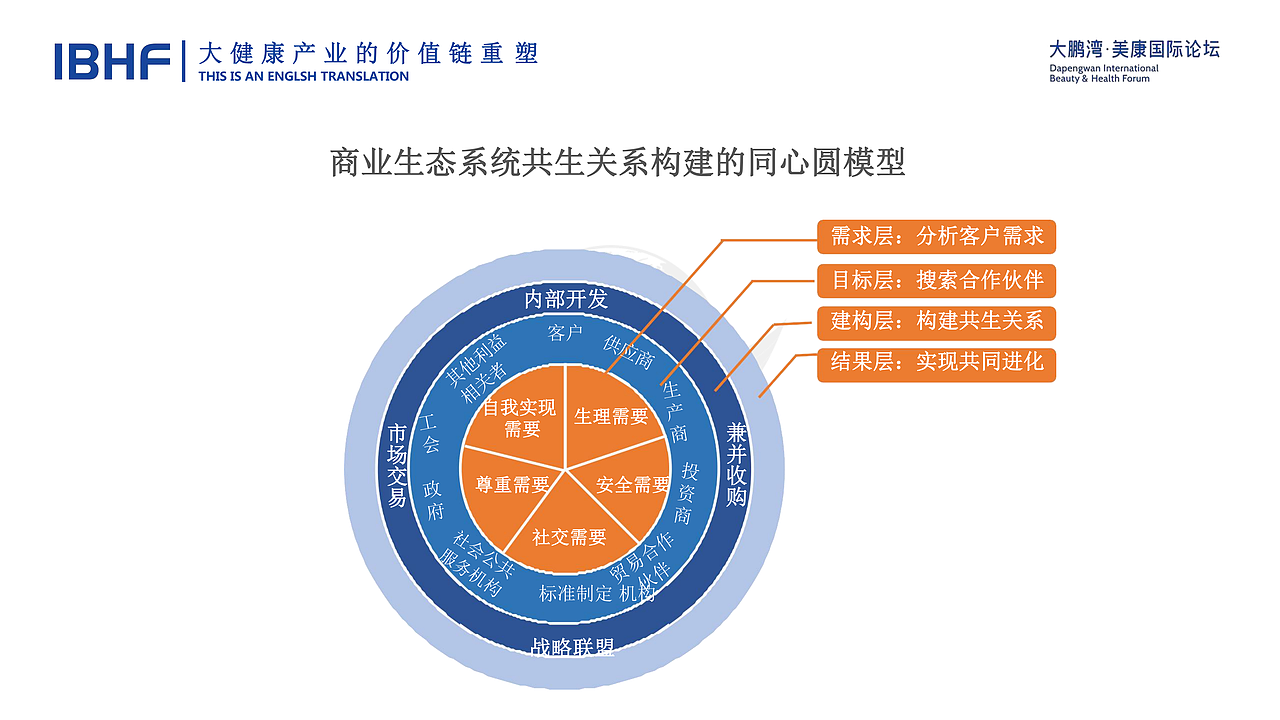 【演讲稿】大健康产业的价值链重塑（图ZMjE0MTM2NDY4） - 文案/策划 - 站酷设计师Z44316465原创素材 - 站酷ZCOOL