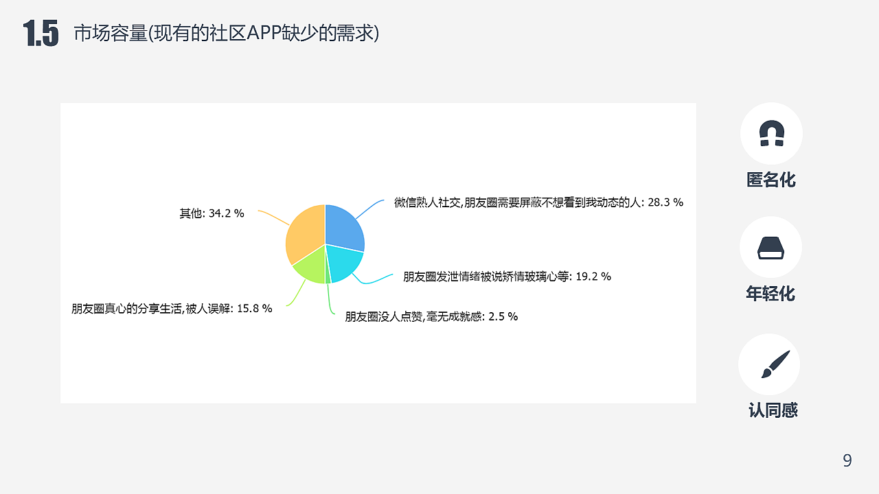 砂粒原型交互设计项目