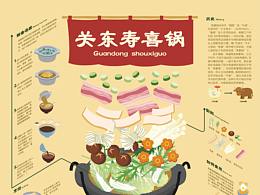可视化