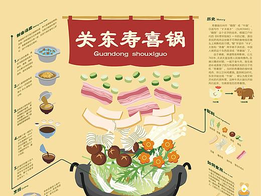 信息可视化海报  ▏关东寿喜锅