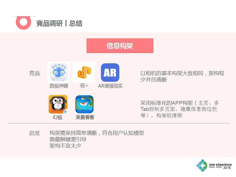 时光机APP(需求分析报告)