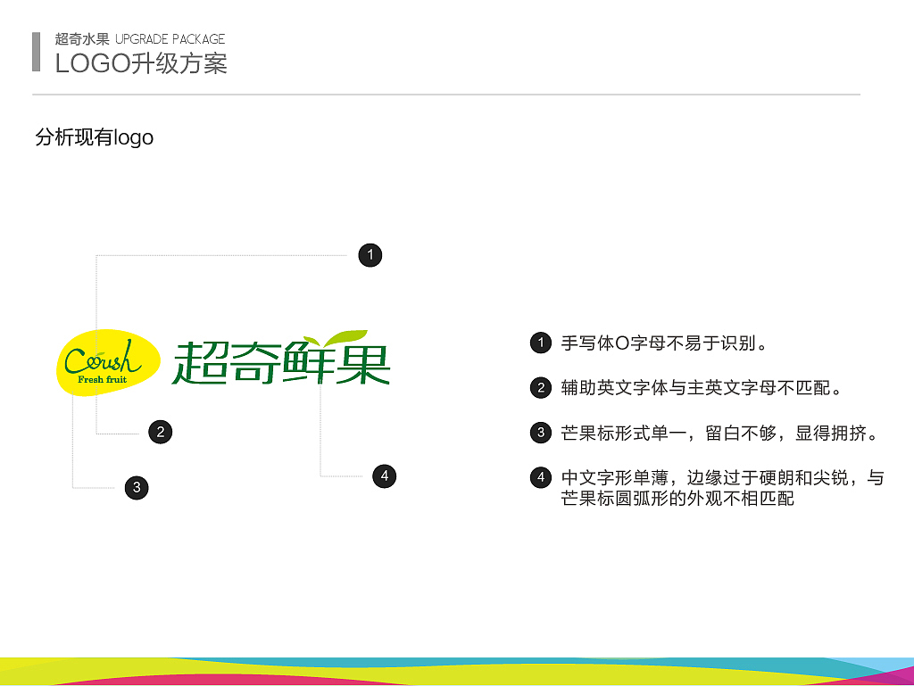 超奇鲜果LOGO升级方案（图ZMTgxOTEwNjA=） - Logo - 站酷设计师bloodyou原创素材 - 站酷ZCOOL