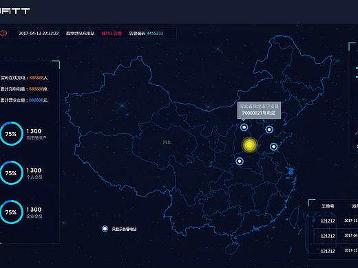 充电桩后台监控