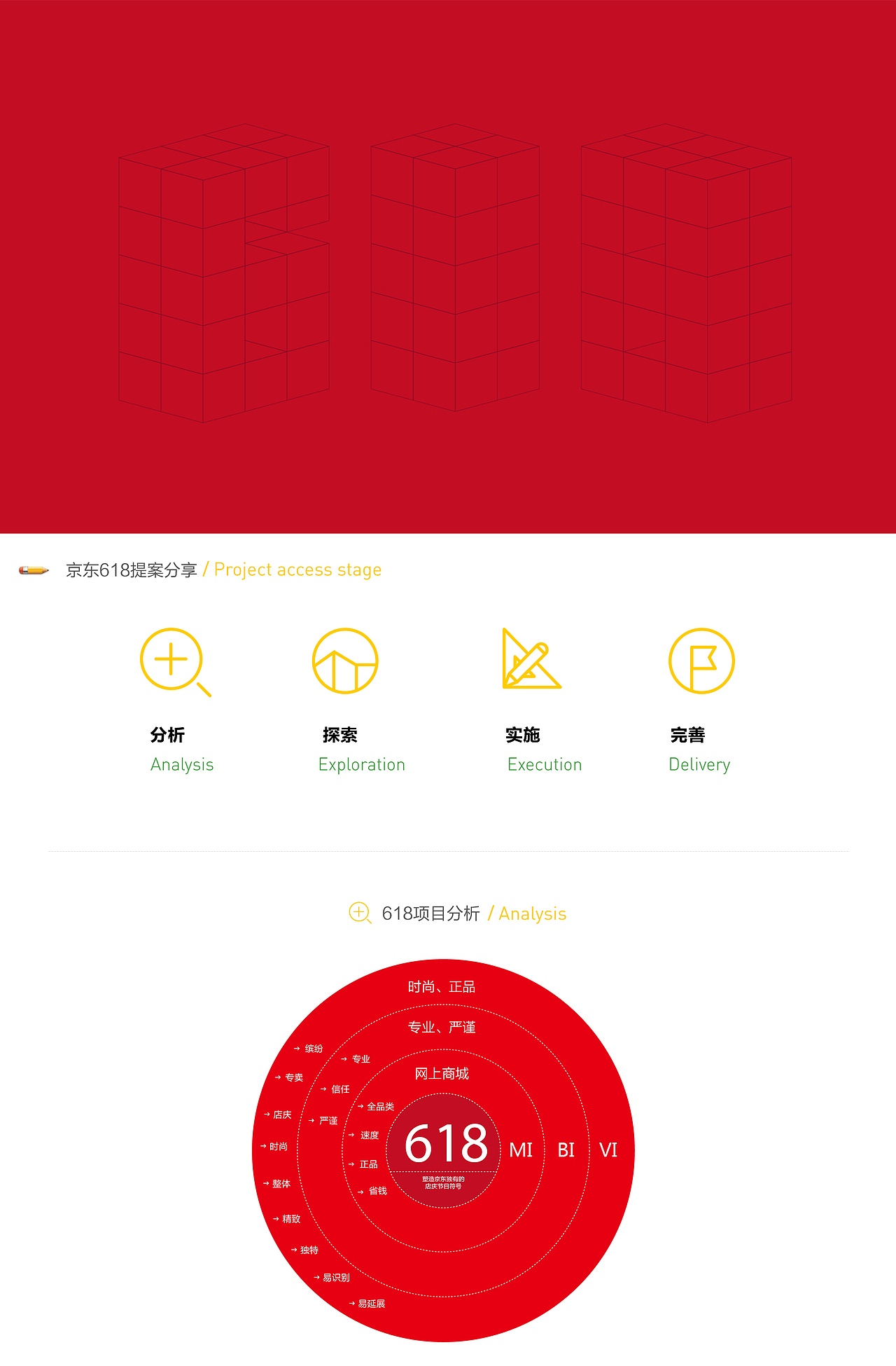 京东618项目创意提报汇总