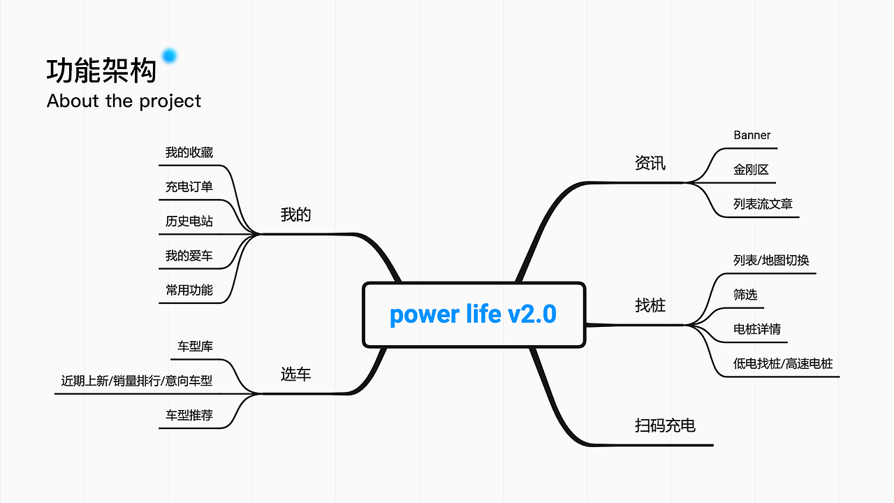 电动生活｜v2.0改版总结（图ZMjg1Nzk5OTQ4） - APP界面 - 站酷设计师喵呜丶Zz原创素材 - 站酷ZCOOL