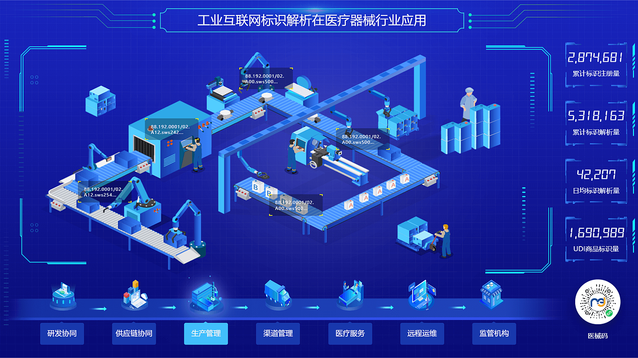智博会工业互联网大屏展示