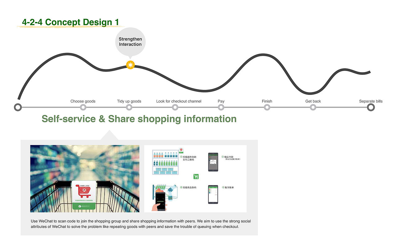 Wechat Pay Workshop 2018​​​​​​​（图ZMTk5MzA5NTQw） - 运营设计 - 站酷设计师Nganyulee原创素材 - 站酷ZCOOL