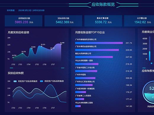 数据展现风险评估平台