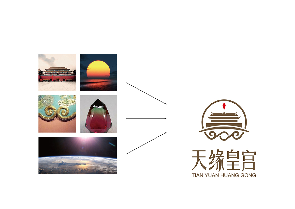 那些年折腾过的标识