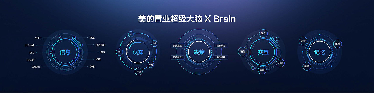 美的超级大脑,智领生活发布会