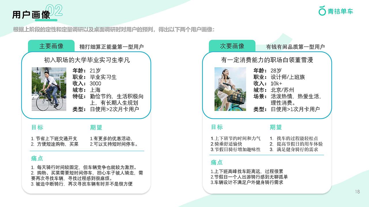 健康导向积分体系“桔汁”——青桔单车成长体系设计（图ZMjQyMDI5MzEy） - 交互/UE - 站酷设计师樱桃爆弹小完能原创素材 - 站酷ZCOOL