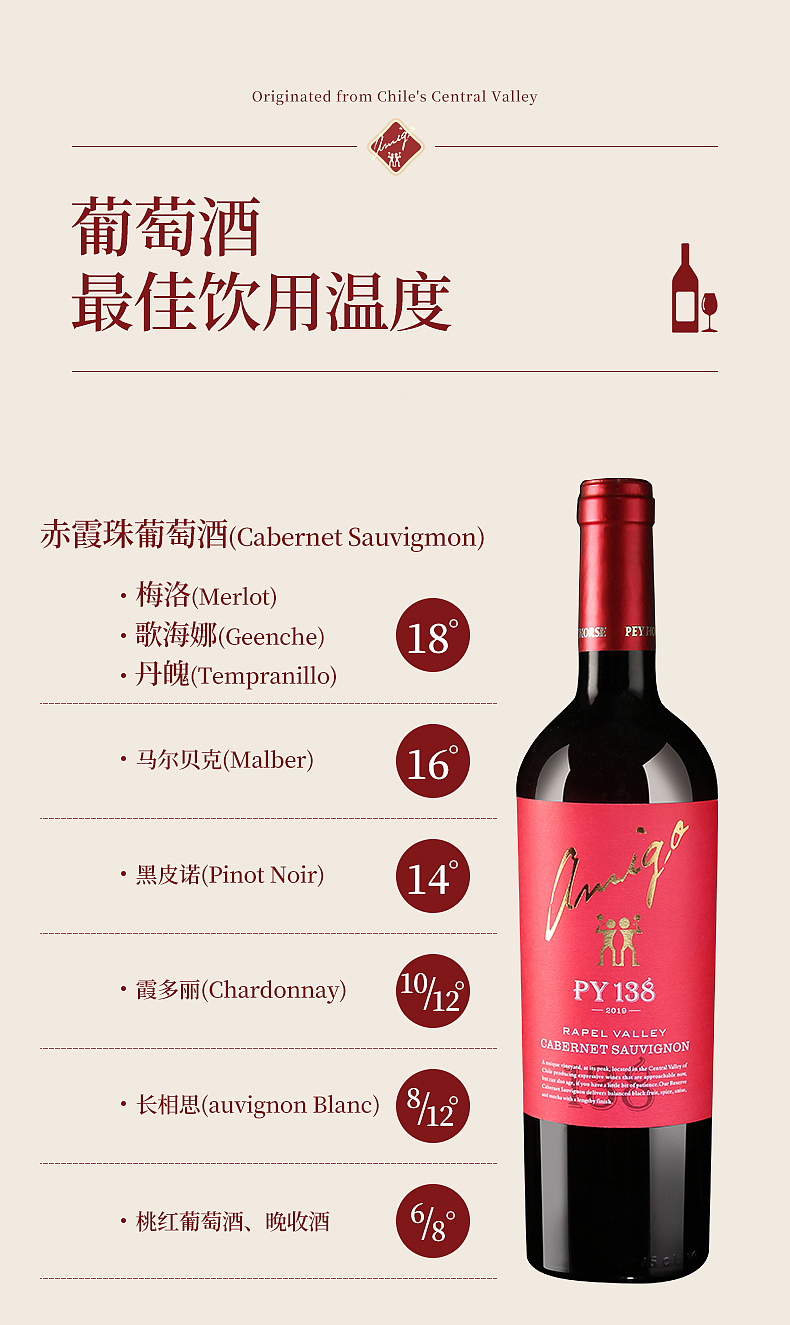 【红酒】详情设计案例（图ZMjYwOTcwOTg0） - 产品摄影 - 站酷设计师一只猩猩电商视觉原创素材 - 站酷ZCOOL