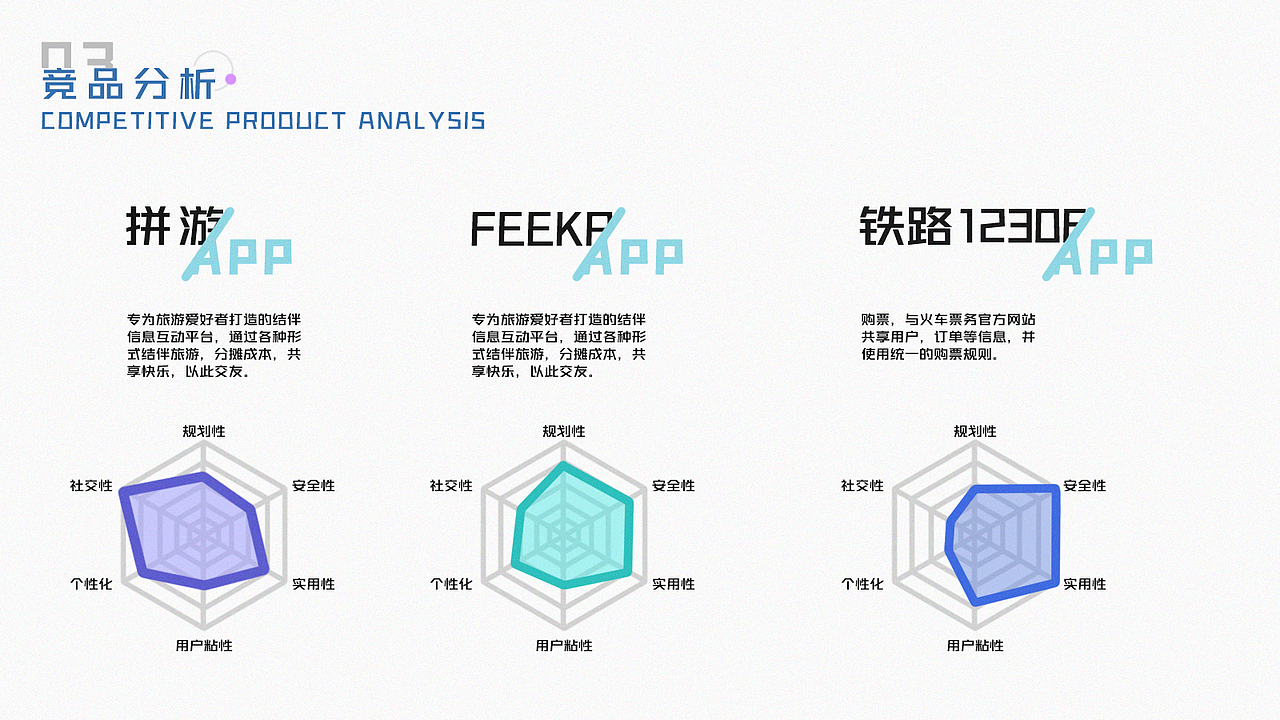 2021年度简历&作品集