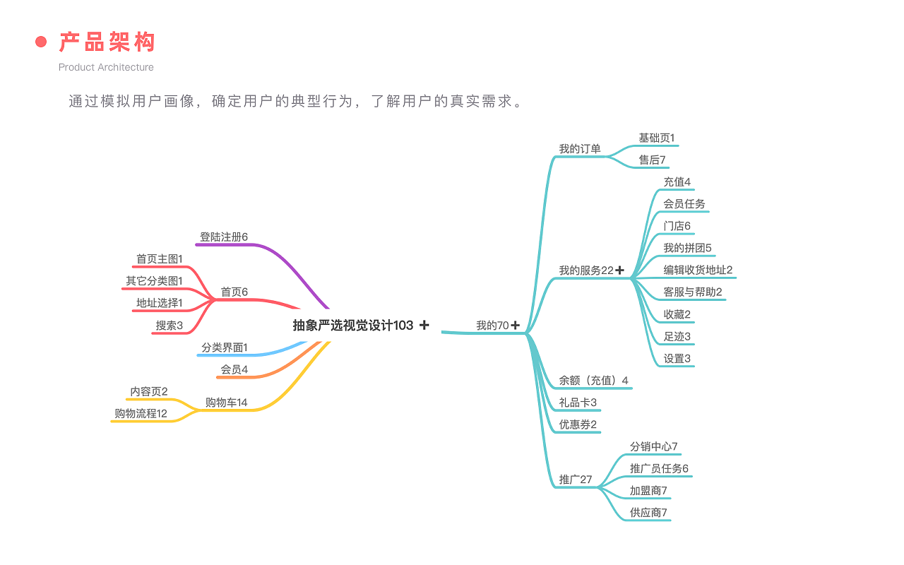 抽象严选小程序界面设计（图ZMjMyOTcyMzI4） - APP界面 - 站酷设计师Hello木原创素材 - 站酷ZCOOL