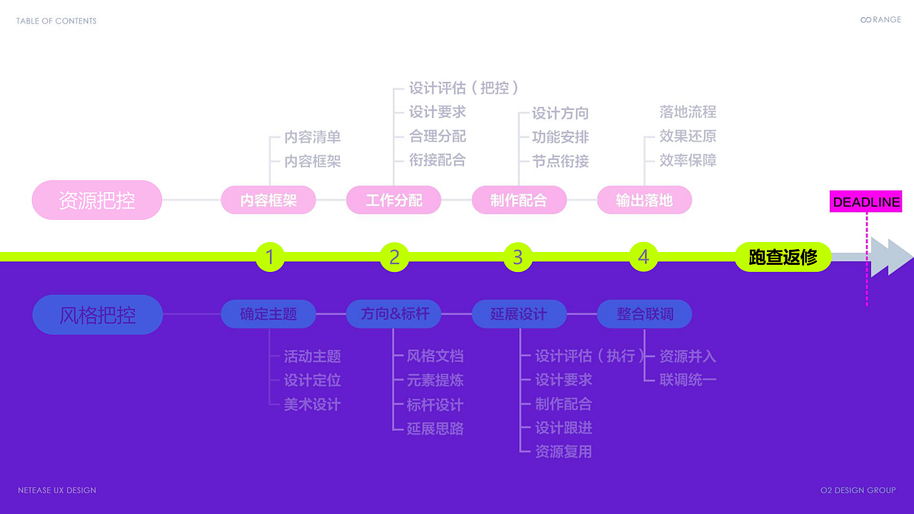 把控力MAX-大型活动设计制胜之法