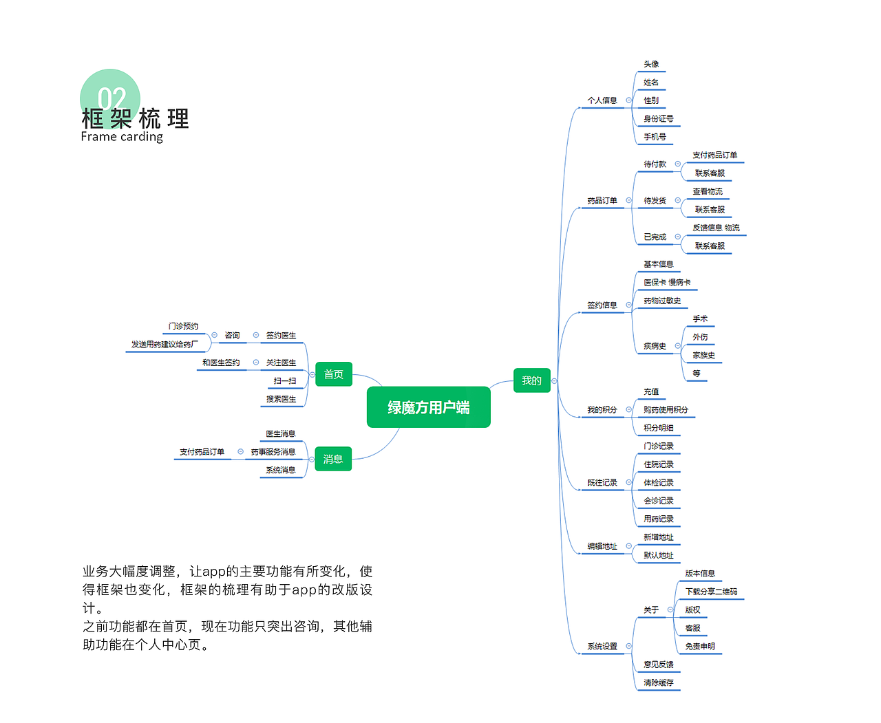 UI界面健康健美类app——用户 版本迭代总结