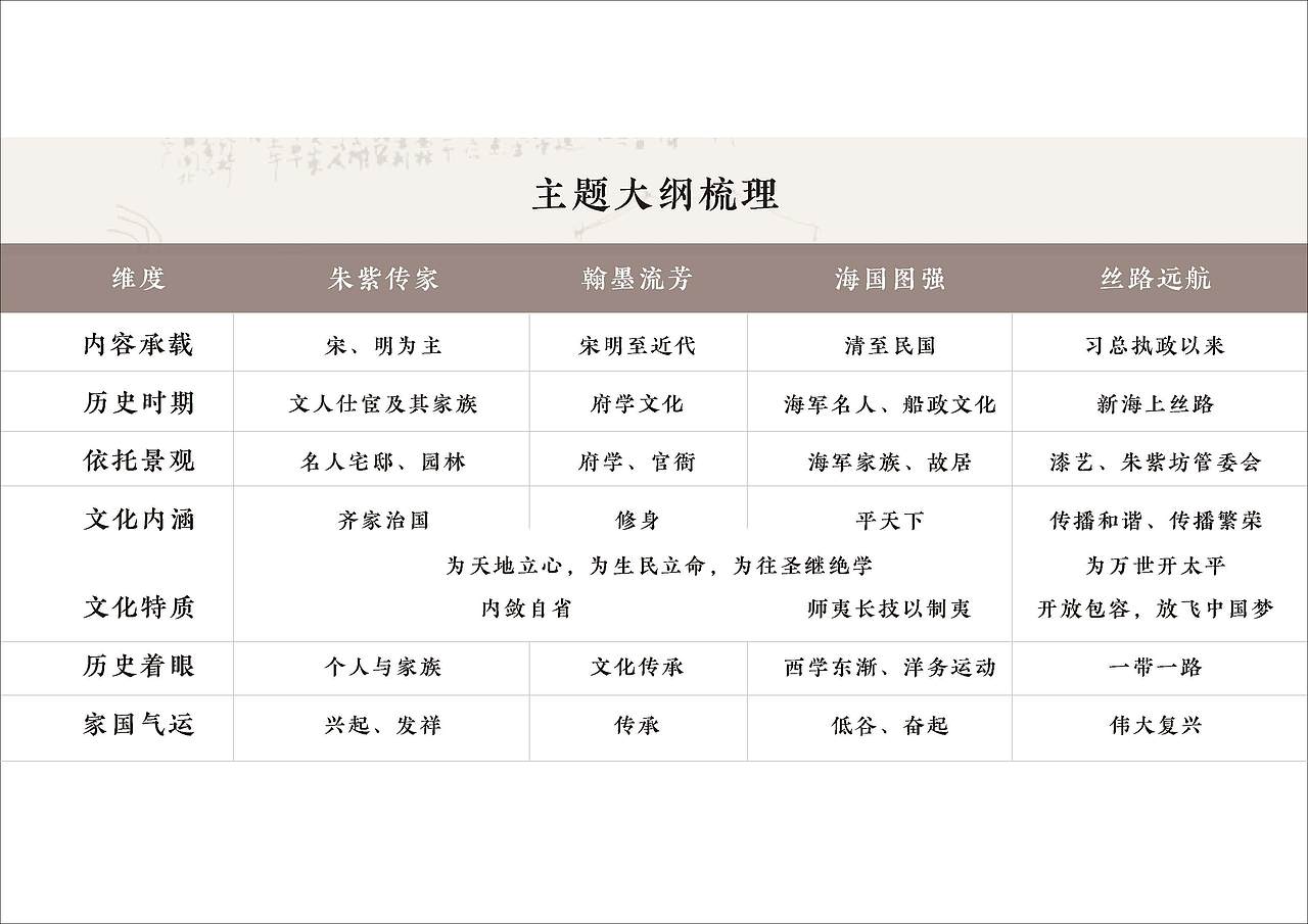 朱紫坊历史文化街区VIS设计方案