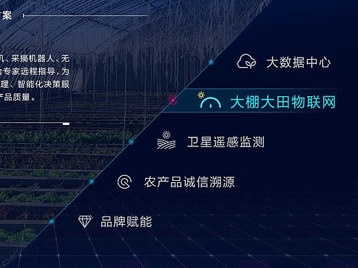 科技PPT