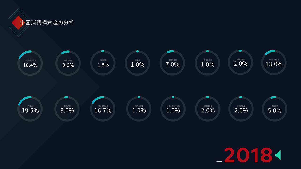 嘉实基金数据可视化