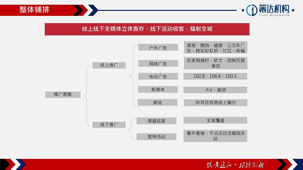 【营销】万腾大厦LOFT公寓营销执行报告（图ZMjY5ODk1ODQw） - 文案/策划 - 站酷设计师烽策网原创素材 - 站酷ZCOOL