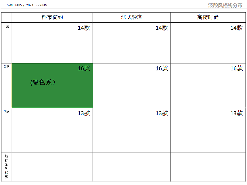 2023春绿色系列开发企划（图ZMzA5MjUxNzQ0） - 其他服装 - 站酷设计师z豆子原创素材 - 站酷ZCOOL