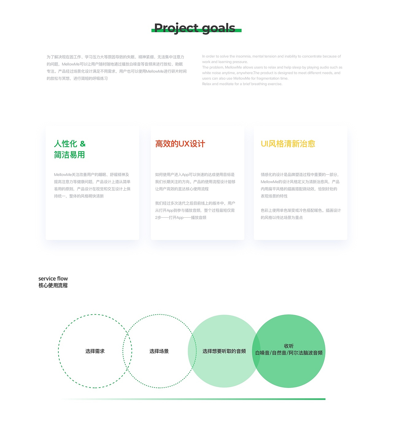MellowMe 白噪音助眠/解压APP设计
