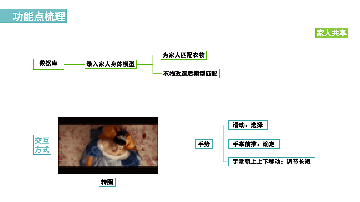 智能穿衣镜（图ZMTU1Mzk2NDgw） - 交互/UE - 站酷设计师祖国的小小花朵原创素材 - 站酷ZCOOL