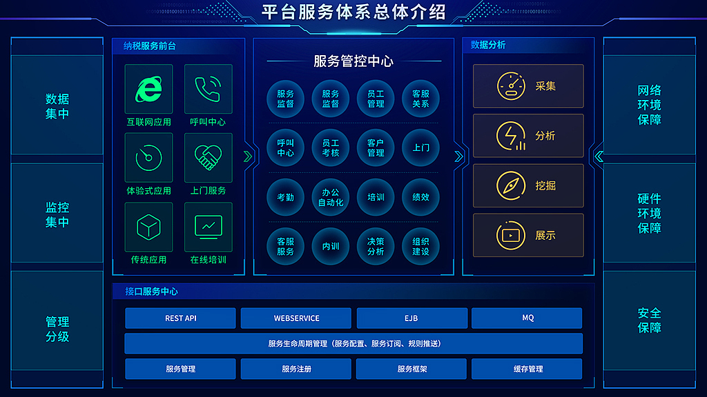 大数据界面硬件界面黑色背景ui界面