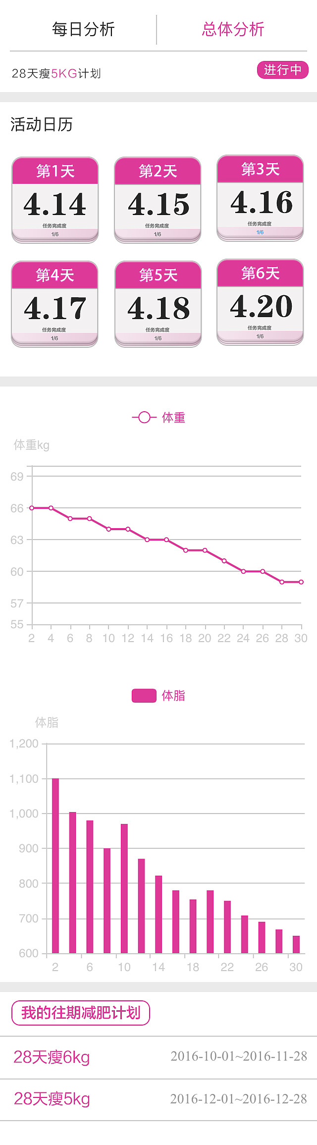 UI 公众号内部链接跳转