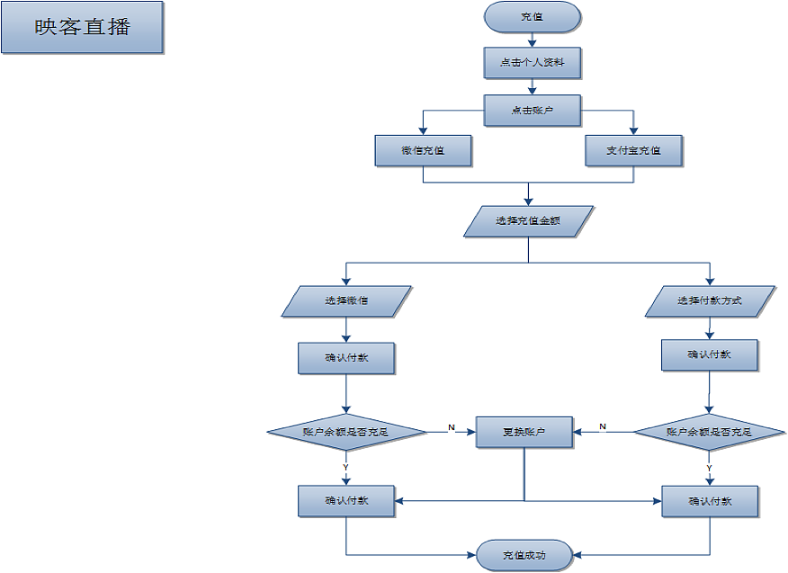 花椒直播和映客直播竞品分析（图ZNjQzMzc0MDg=） - 交互/UE - 站酷设计师Fairy320原创素材 - 站酷ZCOOL