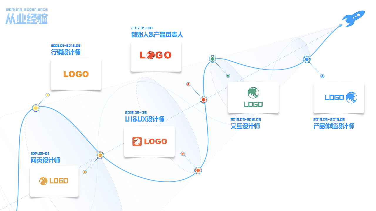 简历【版权报备用】（图ZMTgzODExNDc2） - 其他平面 - 站酷设计师GAINAX原创素材 - 站酷ZCOOL