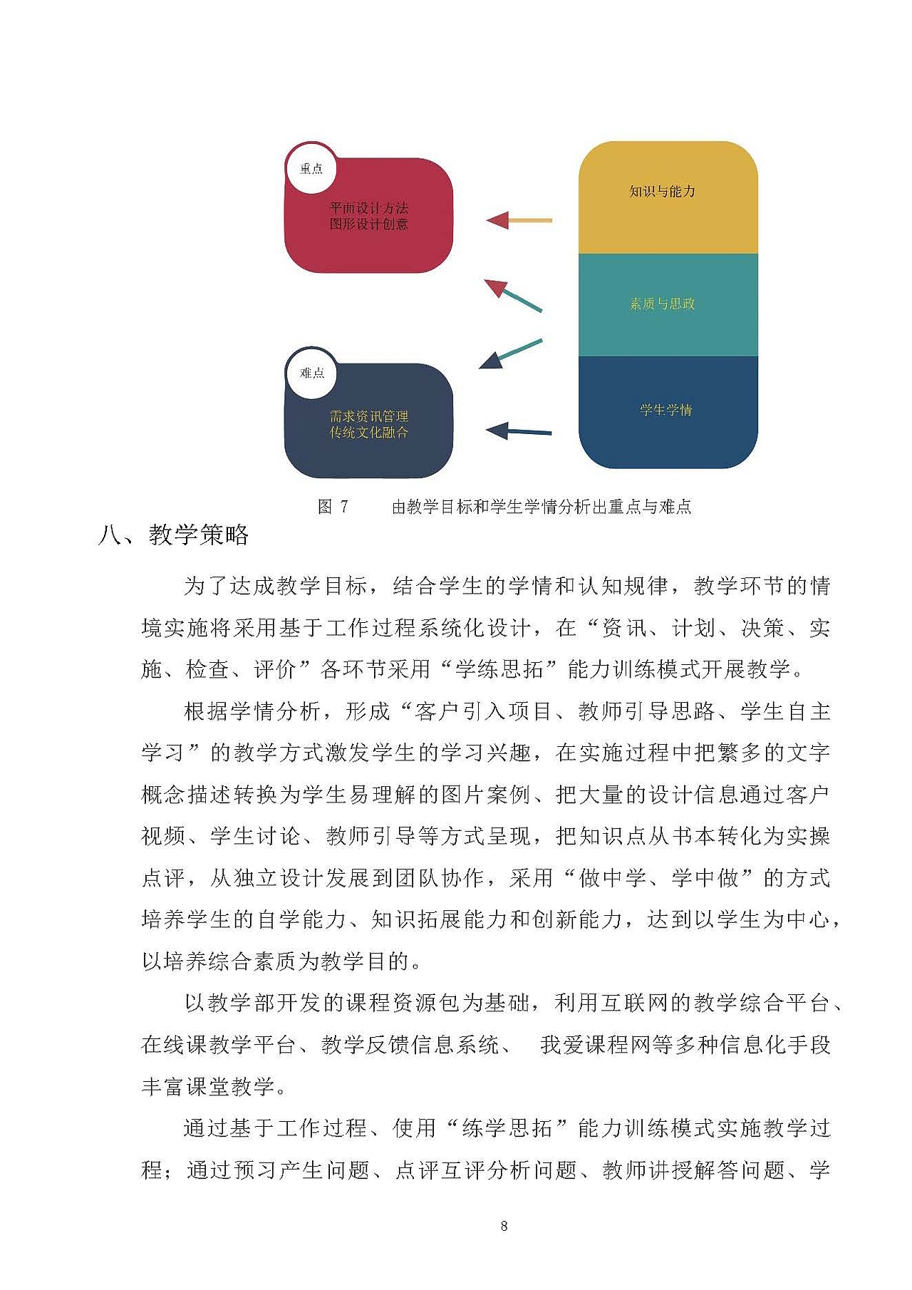 教学实施报告（图ZMjMzMjgyMzE2） - 其他 - 站酷设计师xlink1原创素材 - 站酷ZCOOL