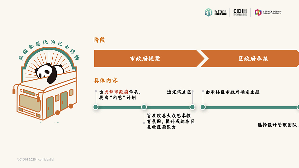 游艺——探索公共艺术教育新模式（图ZMjI2Mjk3NTMy） - 其他 - 站酷设计师EchoYou67原创素材 - 站酷ZCOOL