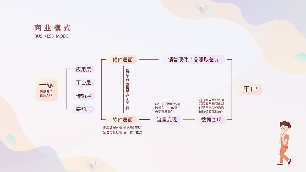 2019作品集（图ZMTQ2NDA0MTg0） - APP界面 - 站酷设计师星星永不灰暗原创素材 - 站酷ZCOOL