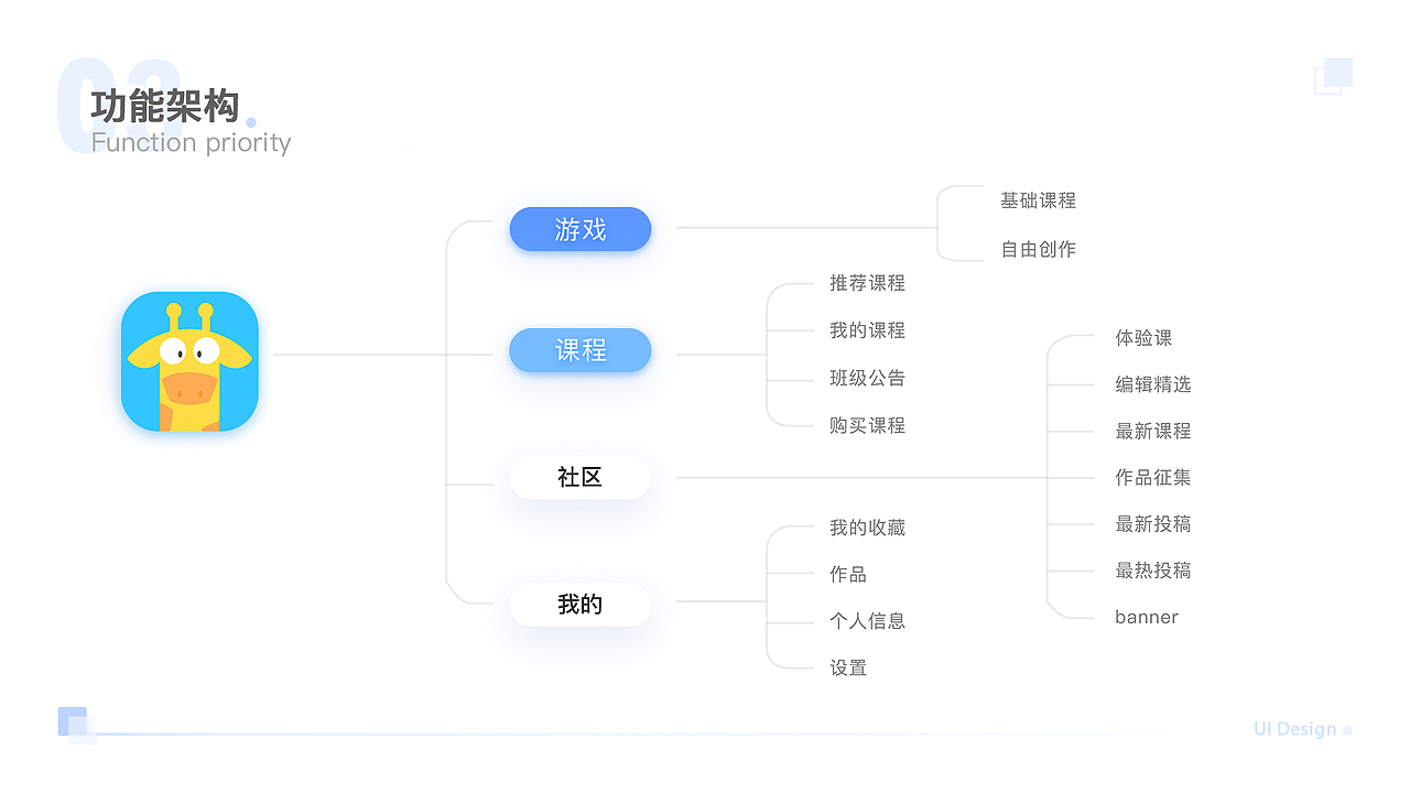 小叶同学的作品集