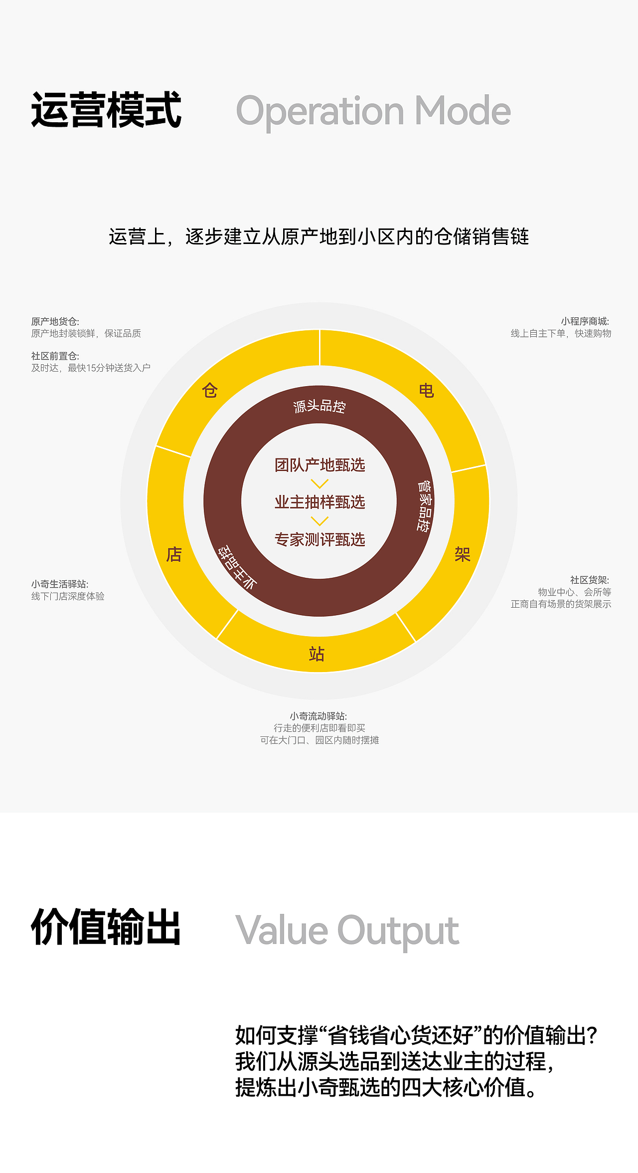 小奇甄选丨社区新零售品牌全案